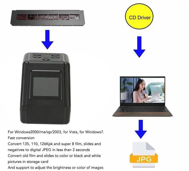 Alt view image 3 of 5 - Film and Slide Scanner with Large 2inch LCD Screen, Converts 135 126 110 Films Slides to Negatives Color Black White JPG Photos, Up to 12MP Old Camera Converter