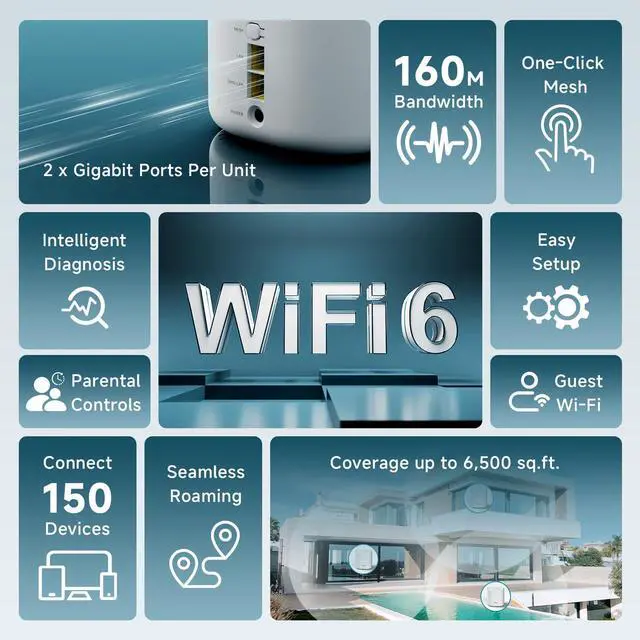 Alt view image 2 of 5 - DBIT AX3000 WiFi 6 Mesh Wi-Fi System | 6,500 Sq Ft Coverage & 150 Devices | Dual-Band, Seamless Roaming, Parental Controls | Replaces Wireless Router and Extender | 2 Gigabit Ports Per Unit (3-Pack)