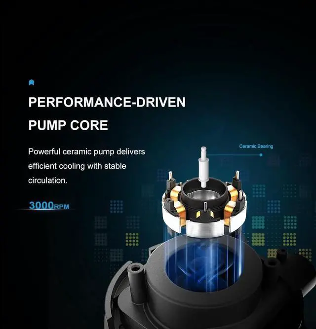 Alt view image 4 of 5 - SAMA L70 360mm ARGB CPU Liquid Cooler,CPU PC AIO Water Cooler,Chamfered Infinity Mirror,High-Performance Ceramic Pump,with 28mm Hydraulic Bearing Fans,Intel LGA 1851/1700/1200/115X&AMD AM5/AM4,White