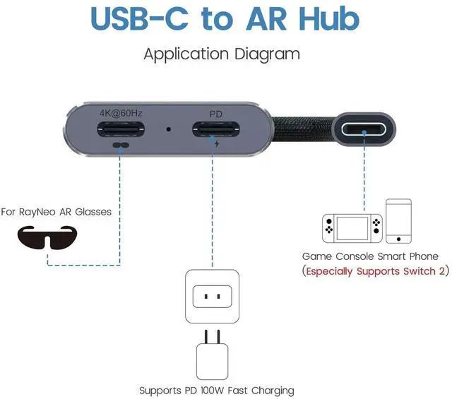 Alt view image 3 of 5 - USB C to C Charging Hub for RayNeo Air 3s AR Glasses, PD 100W Charger Adapter Compatible with Nintendo Switch 2, ROG Ally, PS4/5, Xbox, Mac mini, Laptops & DP Alt Mode Devices, 4K@60Hz Output