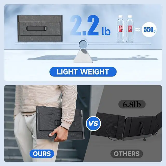 Alt view image 3 of 5 - Ultra Thin Laptop Screen Extender Monitor Portable,14.2" 1080P FHD Lightweight Triple Screen,Portable Monitor for Laptops,Fit for 13-17" Laptop,Plug & Play Compatiable with Win/Mac/Chrome/Android