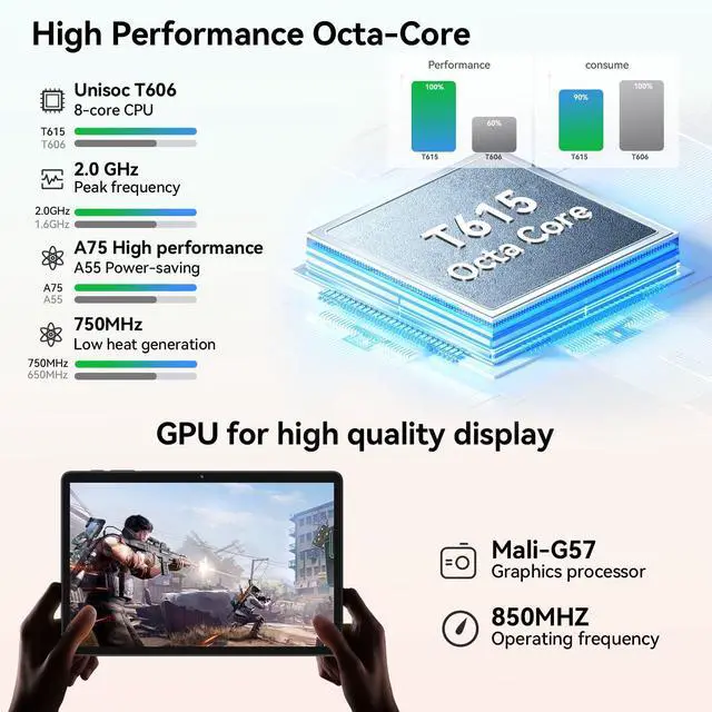 Alt view image 3 of 5 - Tablet 11 inch Android 15 Tablets, 24GB RAM + 128 Storage(Expandable up to 2TB), Android Tablet with Case, Octa-Core, IPS HD Display, 13 MP Dual Camera, 8000mAh, 5GWiFi, GPS, Bluetooth 5.0 (Black)