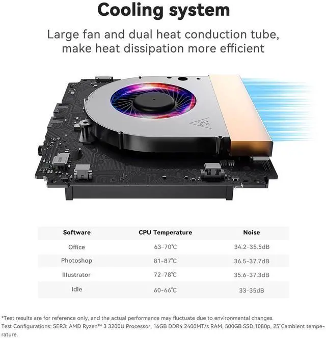 Alt view image 5 of 5 - Beelink SER3 Mini Pc, AMD Ryzen 3 3200U (2C/4T,up to 3.5 GHz),Mini Computers with 16GB DDR4 RAM 500GB M.2 SSD, 4K Dual Display, 1000Mbps LAN, USB3.2, WiFi 5, BT 5.0, Win 11 Pro