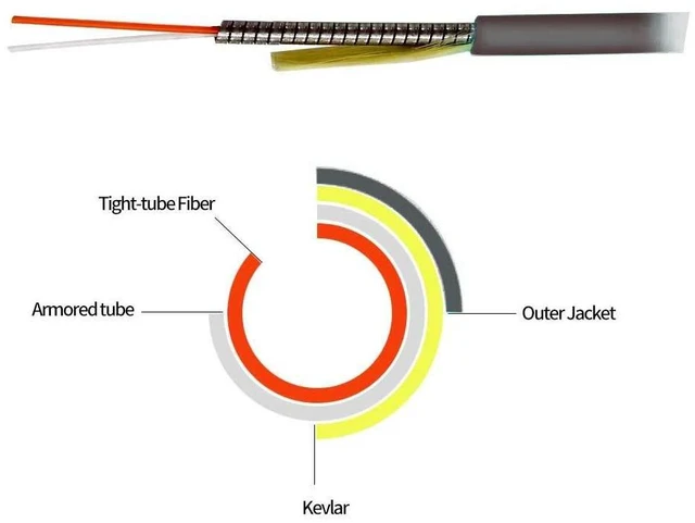 Alt view image 5 of 5 - Jeirdus 100M SC Outdoor Armored Simplex SM Fiber Optic Cable Jumper - Optical Patch Cord, Singlemode 9/125, 100Meters (328ft) SC-SC