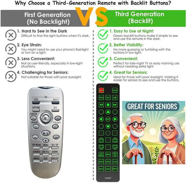 Alt view image 5 of 5 - Replacement Remote Control for Toyota Sequoia 2008, 2009, 2010, 2011, 2012, Rear Entertainment DVD System, with Backlit, Oversized Buttons