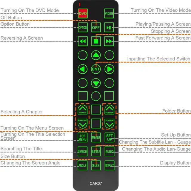 Alt view image 3 of 5 - Replacement Remote Control for Toyota Sequoia 2008, 2009, 2010, 2011, 2012, Rear Entertainment DVD System, with Backlit, Oversized Buttons