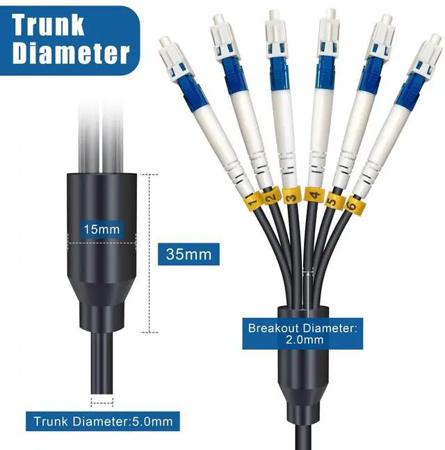 Alt view image 4 of 5 - 10 Meters 6 Core Industrial TPU LC to LC Outdoor Armored Fiber Optic Cable, OS2 Single Mode 6 Strands Fiber Patch Cable with LC Connectors, 9/125um, OD-5mm, Direct Burial LC-LC