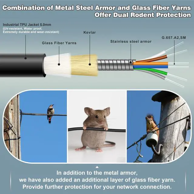 Alt view image 2 of 5 - 10 Meters 6 Core Industrial TPU LC to LC Outdoor Armored Fiber Optic Cable, OS2 Single Mode 6 Strands Fiber Patch Cable with LC Connectors, 9/125um, OD-5mm, Direct Burial LC-LC