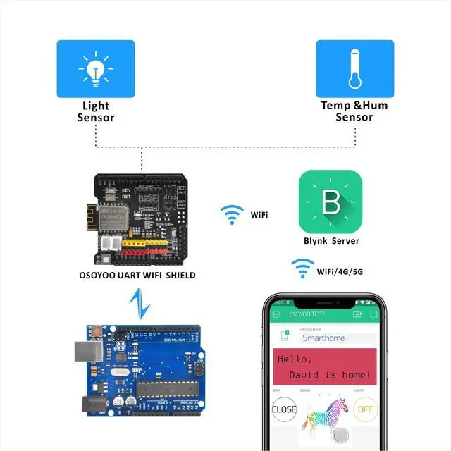 Alt view image 5 of 5 - OSOYOO WiFi Internet of Things Learning Kit for Arduino ^^ Include ESP8266 WiFi Shiled ^^ Smart IOT Mechanical DIY Coding for Teens Adults Programming Learning How to Code