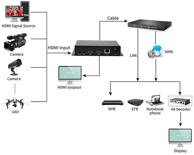 Alt view image 3 of 5 - ORIVISION H265&H264/MJPEG HDMI Video Encoder HD 1080P@60HZ (4K Optional) OLED Video Audio Encoders with Loopout Max 4 Channels Streams Output HTTP/SRT/RTMP/RTMPS/RTSP Streaming YouTube Facebook Live