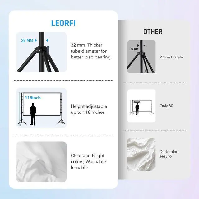 Alt view image 3 of 5 - 200 Inch Outdoor Projector Screen with Stand: LEORFI Large Projection Screen with Adjustable Tripod, Front & Rear Projection Wrinkle-Free Movie Screen with Transport Bag for Backyard Movie Night