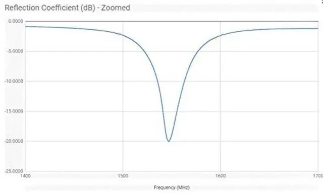 Alt view image 5 of 5 - Nooelec Inmarsat Patch Antenna - High Gain (3.5dBi) 1550MHz PCB Antenna with SMA Connector for AERO