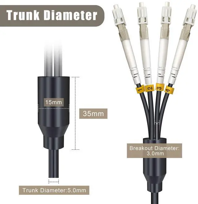 Alt view image 4 of 5 - YUTIANHOME 15 Meters 4 Core OM3 Multimode Industrial TPU LC to LC Outdoor Armored Fiber Patch Cable, Direct Burial 4 Strands Fiber Optic Cable, 10Gb Duplex 50/125um MMF LC-LC 4 Fibers