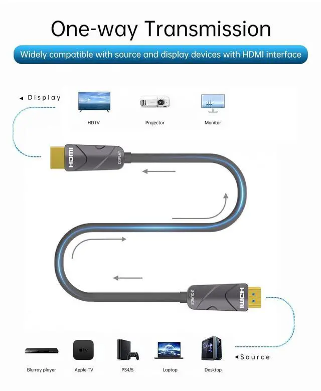 Alt view image 3 of 5 - KIMTABO 4K HDMI Cable 40 ft, Fiber Optic HDMI Cord (HDMI2.0b, 18Gbps, 4K 60Hz 4:4:4 RGB, 1080p), Ultra High Speed Uni-Directional Active Slim Cord, Compatible with PC Laptop PS3 PS4 Projector HDTV