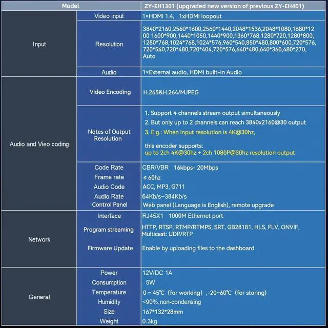 Alt view image 4 of 5 - ORIVISION 4K H264 MPEG4 Encoder with HDMI Loop-Out Support HTTP RTMP RTMPS RTSP FLS FLV Multicast HDMI Video Encoder