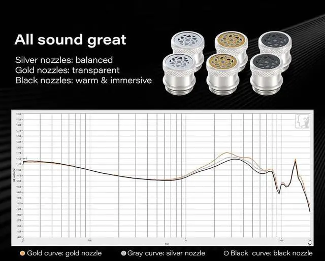 Alt view image 4 of 5 - HZNXEPX KEFINE Klean in-Ear Monitors, IEMs for Gaming, 10mm DLC Diaphragm Dynamic Driver Earphones, Dual-Cavity IEMs with Silver-Plated Copper Cable, 3.5mm Wired Earbuds (Silver, No Mic 3.5mm)