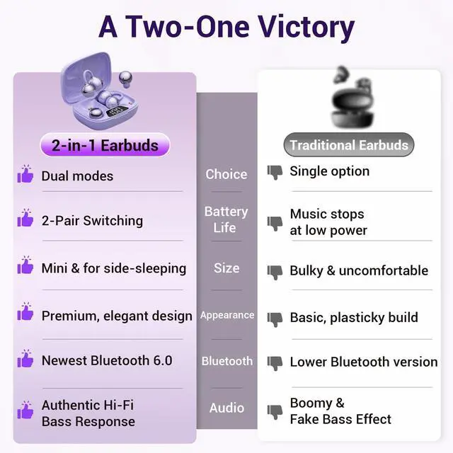 Alt view image 3 of 5 - FADCAMELOS 2-in-1 Wireless Earbuds Set, Open-Ear Clip & Mini Sleep Headphones, 36H Battery, Bass Sound, Ultra Comfortable, IPX5 Waterproof, Stylish for Work/Sport/Sleep