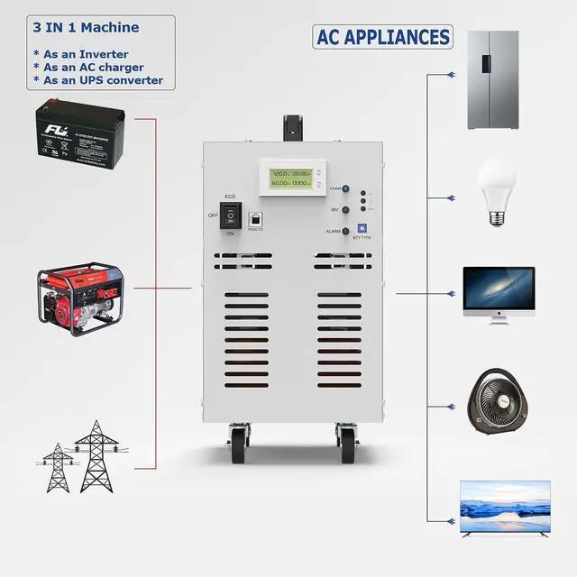 Alt view image 3 of 5 - Solinba 3KW(Peak 9KW) Pure Sine Wave Off Grid Power Inverter 80A Battery Charge Function DC12v to AC110v Converter Generator 60Hz+DC+AC LCD Display