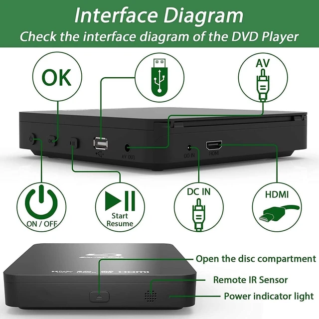 Alt view image 3 of 5 - Blu Ray DVD Player, Home Theater Play Region A Blu-Rays and 1 DVDs
