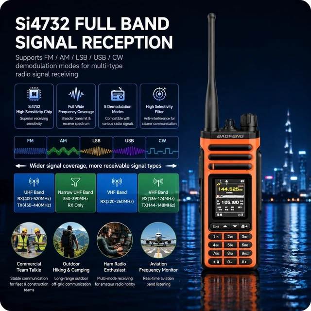 Alt view image 2 of 5 - BAOFENG SW9 UV36 Shortwave Antenna Si4732 Chip Ham Radio Aviation Hiking Construction Two Way Radio Wireless Programming Type-C Rechargeable Multi-Mode AM FM LSB USB CW