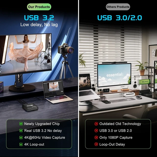 Alt view image 4 of 5 - Audio Video HDMI Capture Card: USB3.2 4K60Hz HDR/2K/1080P VRR Passthrough Plug & Play Loop-Out Near-Zero Latency for Streaming Gaming Works OBS Potplayer VLC Vmix & Switch PS4 PS5 Xbox Camera PC Phone