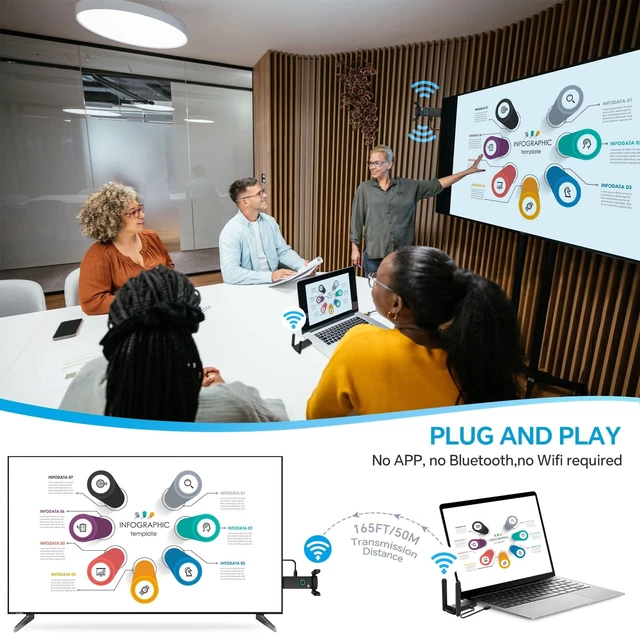 Alt view image 3 of 5 - Wireless HDMI Transmitter and Receiver 4K Decoded 1080p Output