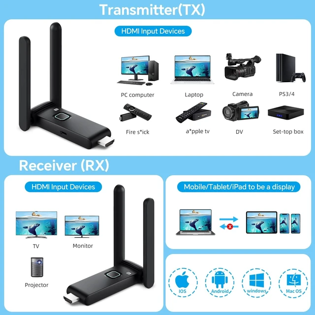 Alt view image 2 of 5 - Wireless HDMI Transmitter and Receiver 4K Decoded 1080p Output