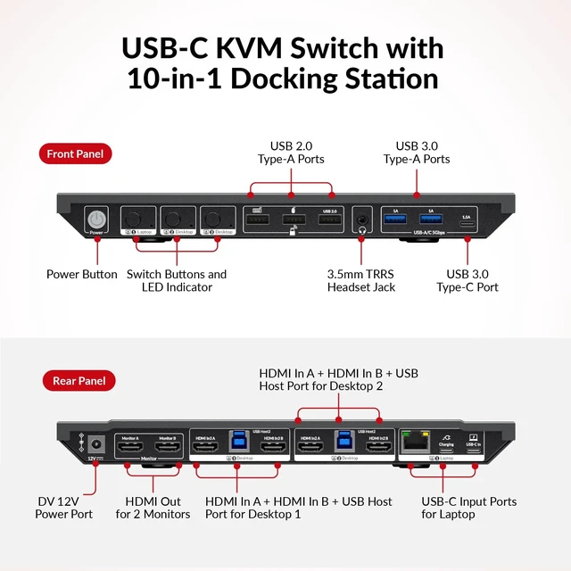 Alt view image 2 of 5 - AV Access Docking Station KVM Switch 2 Monitors 1 Laptop & 2 Desktop PCs