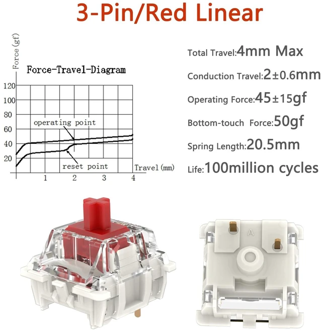 Alt view image 3 of 5 - Zjmehty Gateron G Pro 3.0 Red Switches for Mechanical Keyboard,3-Pin 45gf Linear/Pre-Lubed/Pin-Enhanced Switches(108pcs,Red,3-Pin)