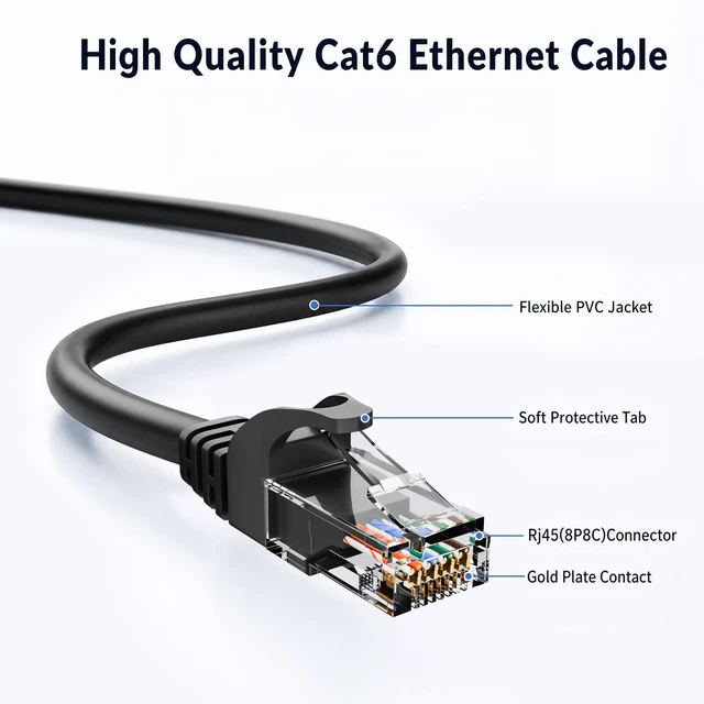 Alt view image 4 of 5 - 10Gbps Cat 6 Ethernet Cable (10 FT, 24 Pack), Pure Copper Cat6 Patch Cables