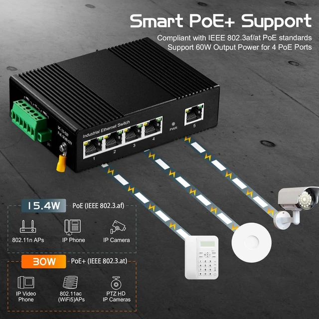 Alt view image 5 of 5 - 5 Port PoE Industrial Ethernet Switch, 4 POE IEEE802.3af/at, 1 Uplink, 10/100Mbps, Fanless Metal Din Rail and Wall Mount, with One 60W PoE Power Supply