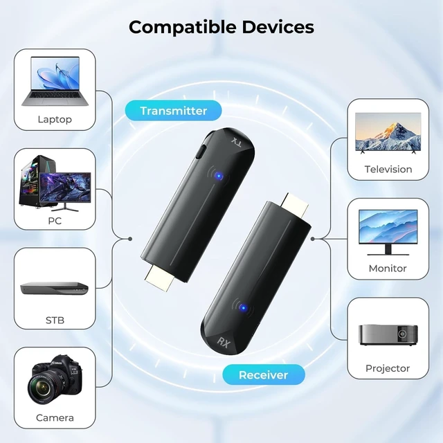 Alt view image 5 of 5 - Wireless HDMI Transmitter and Receiver, 328FT/100M,Plug & Play,5G+2.4G,4K Decode 1080P Output,Portable Wireless HDMI Extender Kit for Meeting,Streaming to Monitor from Laptop/TV Box