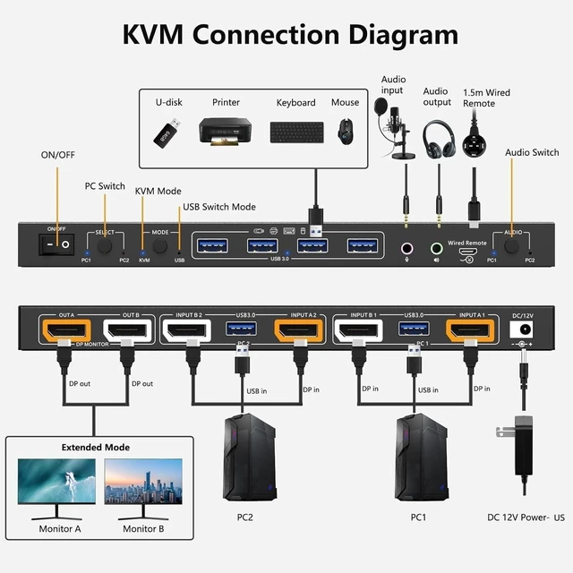 Alt view image 2 of 5 - KVM Switch Dual Monitors with Voice Control