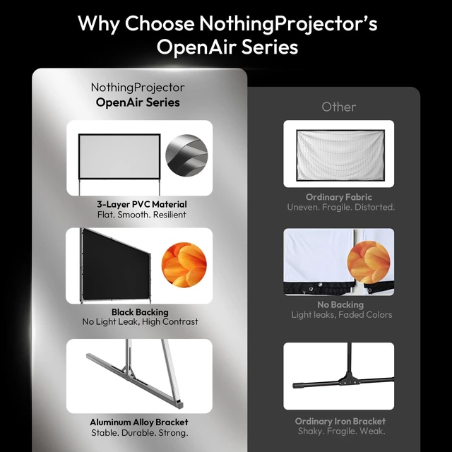 Alt view image 2 of 5 - NothingProjector Outdoor Projector Screen with Stand, 100 Portable Fold