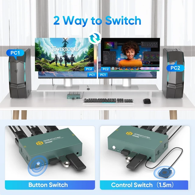 Alt view image 4 of 5 - GREATHTEK 8K@60Hz DisplayPort KVM Switch 2 Monitors 2 Computers