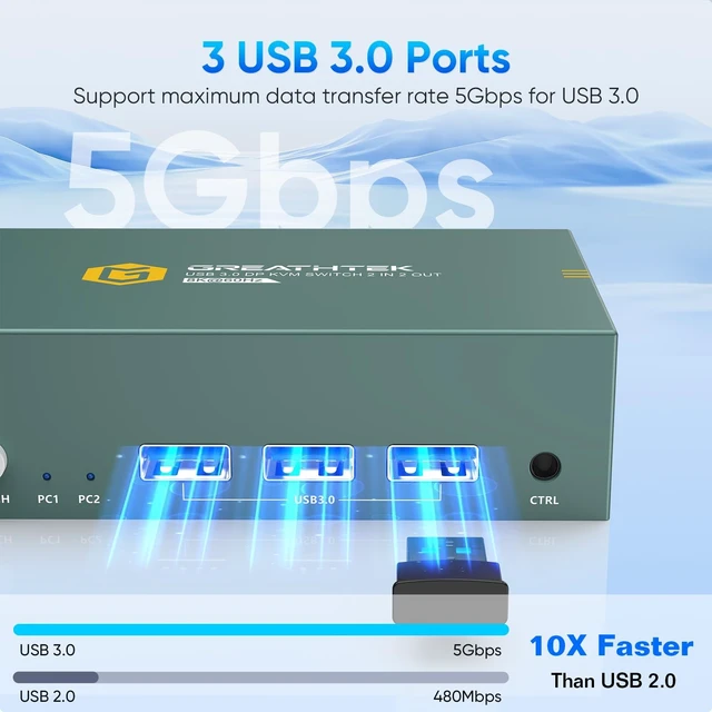 Alt view image 3 of 5 - GREATHTEK 8K@60Hz DisplayPort KVM Switch 2 Monitors 2 Computers