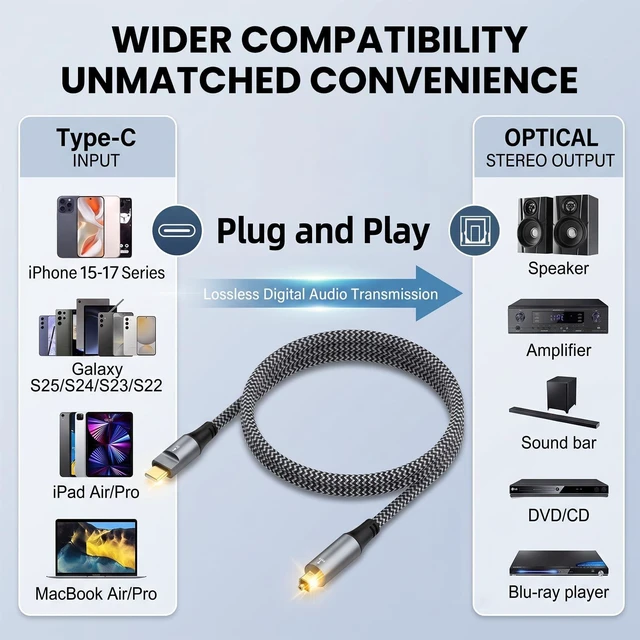 Alt view image 2 of 5 - upxuntek USB-C to Toslink Optical Audio Cable 3.3FT, Braided Type-C to SPDIF Digital Fiber Optic Cord with USB-A Adapter, Unidirectional Audio Out for PC, Laptop, PS5 to Soundbar