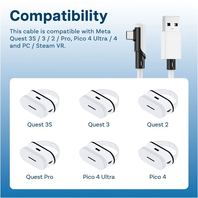 Alt view image 3 of 5 - MMOBIEL VR Link Cable USB-A to USB-C, 16.4 ft (5m) White PVC, 90 Type-C Connector 5Gbps Data Transfer & Charging Compatible with Meta Quest 3S/3/2/Pro, Pico 4 Ultra/4, PC & SteamVR