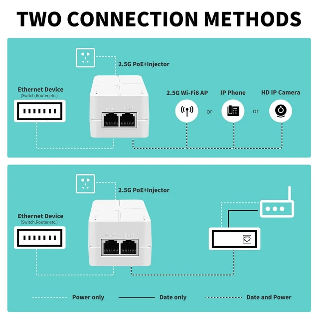Alt view image 4 of 5 - Davuaz 2.5G PoE Injector Up to 90w Power Supply, PoE Adapter for IP Cameras and IP Phones Network Distance Up to 328 ft. PoE Power Supply IEEE 802.3af/at/bt Supported Plug & Play Desktop UL Certified