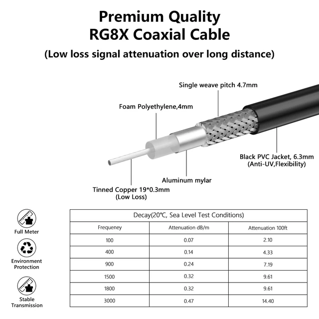 Alt view image 4 of 5 - YTXCABLE RG8X Coaxial Cable Optional, UHF Male to UHF Female Connector Jumper Cable, Low Loss 50 Ohm for CB HAM Radio, HF VHF Radio, Antenna Analyzer, SWR Meter (SO239 to PL259 RG8x, 100FT)