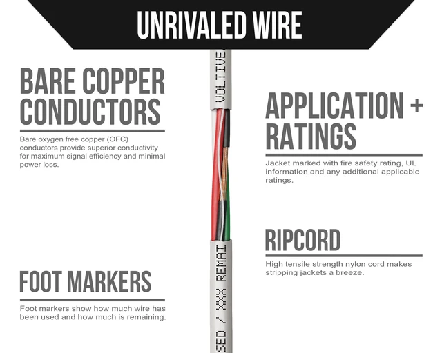 Alt view image 3 of 5 - Voltive 22/4 Stranded Alarm Wire, Plenum CL3P, White, 1000ft - 22AWG, 4 Conductors, Stranded Bare Copper, UL Listed - V-1300-1
