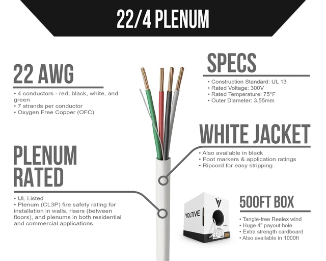 Alt view image 2 of 5 - Voltive 22/4 Stranded Alarm Wire, Plenum CL3P, White, 1000ft - 22AWG, 4 Conductors, Stranded Bare Copper, UL Listed - V-1300-1
