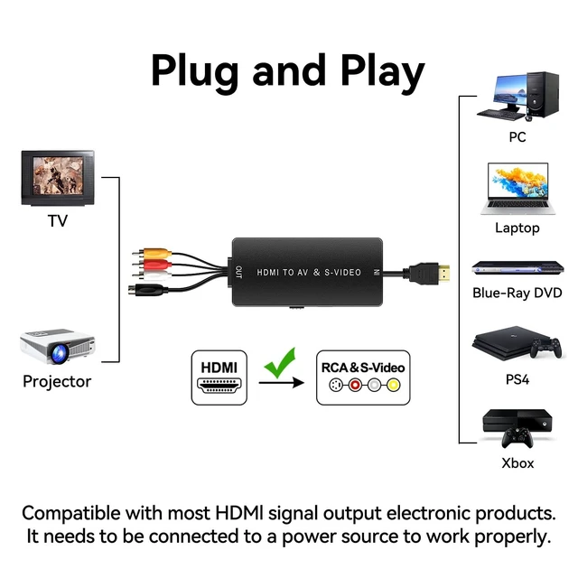 Alt view image 3 of 5 - Dingsun HDMI to SVideo Adapter, HDMI to AV/RCA/CVBS Converter Support 1080p for Blue-Ray, STB, VHS, VCR, PC, Fire TV Stick, DVD Player
