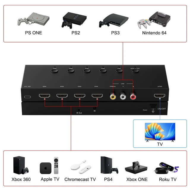 Alt view image 3 of 5 - Y.D.F 4 Way HDMI 2.0 Switcher + 1 RCA to HDMI Converter(2 in 1) 1 Way AV Composite CVBS Switch to HDMI Adapter Support 4:3/16:9 Switching for N64 NGC Wii Xbox PS2/3/4/5 Xbox Series/ONE Switch