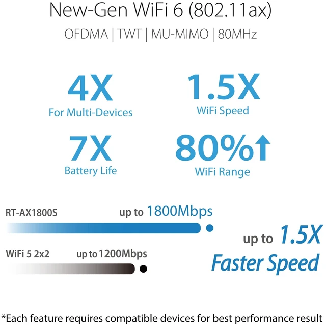 Alt view image 3 of 5 - ASUS RT-AX1800S Dual Band WiFi 6 Extendable Router, Subscription-Free Network Security, Parental Control, Built-in VPN, AiMesh Compatible, Gaming & Streaming, Smart Home