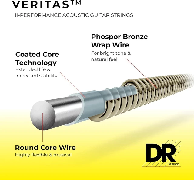 Alt view image 2 of 4 - DR Strings VTA-11 Veritas Acoustic Guitar Strings - .011-.050 Custom Light (3-pack)