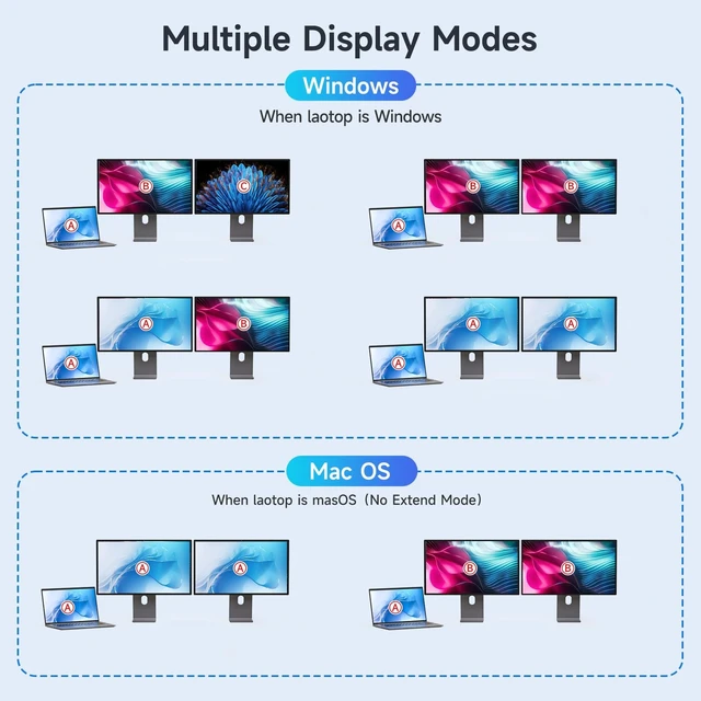 Alt view image 4 of 5 - USB-C KVM Switch 2 Laptops 2 Monitors, 4K@60Hz Dual Monitor KVM Switch Sharing 2 Screens and 4 USB3.0 Devices, with 100W PD,Wired Remote Control and USB C Cables