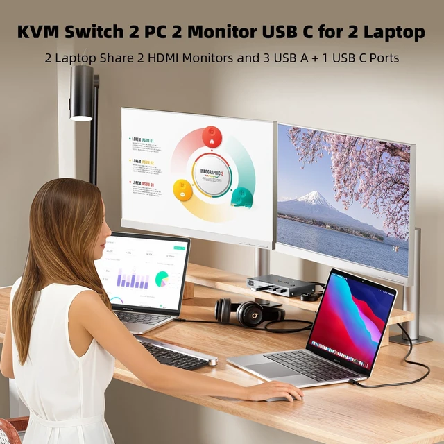 Alt view image 5 of 5 - USB-C KVM Switch 2 Laptops 2 Monitors, 4K@60Hz Dual Monitor KVM Switch Sharing 2 Screens and 4 USB3.0 Devices, with 100W PD,Wired Remote Control and USB C Cables