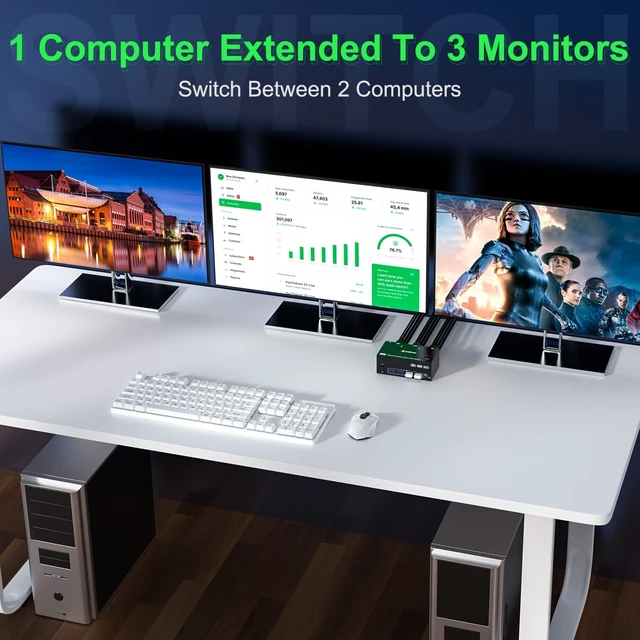 Alt view image 2 of 5 - KVM Switch 3 Monitors 2 Computers 8K@60Hz 4K@144Hz,MLEEDA 3 Monitor KVM Switch for 2 Computers Share 3 Monitors and 4 USB 3.0 Device,with Wired Remote,USB Cable and 12V Power Adapter