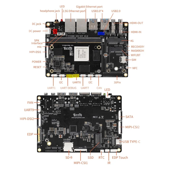 Alt view image 2 of 5 - youyeetoo YY3588 AI Single Board Computer - RK3588 SoC with 6TOPS NPU - LPDDR4 32GB RAM Max, 4K/8K Video Codec, Support PCIe 3.0 2280 NVMe/SATA 3.0 SSD for IoT (8g+64g,SBC kit)